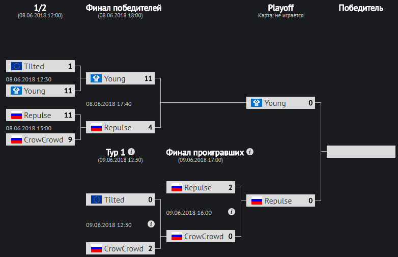 Warface Open Cup Season XIII, турниры warface, лучшие команды warface